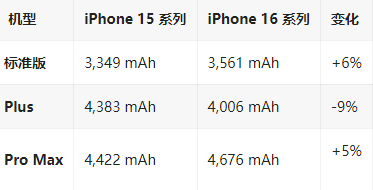 玉屏苹果16维修分享iPhone16/Pro系列机模再曝光