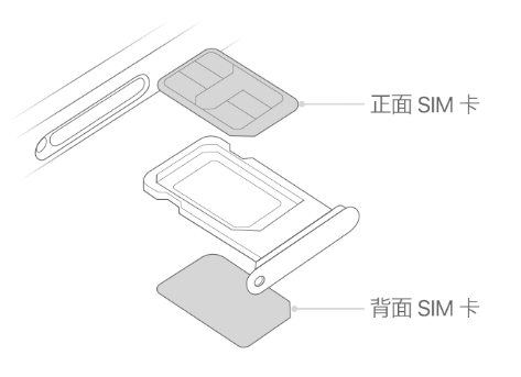 玉屏苹果15维修分享iPhone15出现'无SIM卡'怎么办